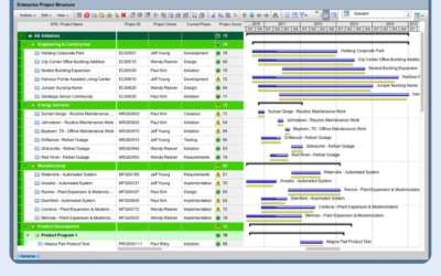 Master Project Planning with a Primavera P6 Certification Course: From Scheduling Fundamentals to Professional Success