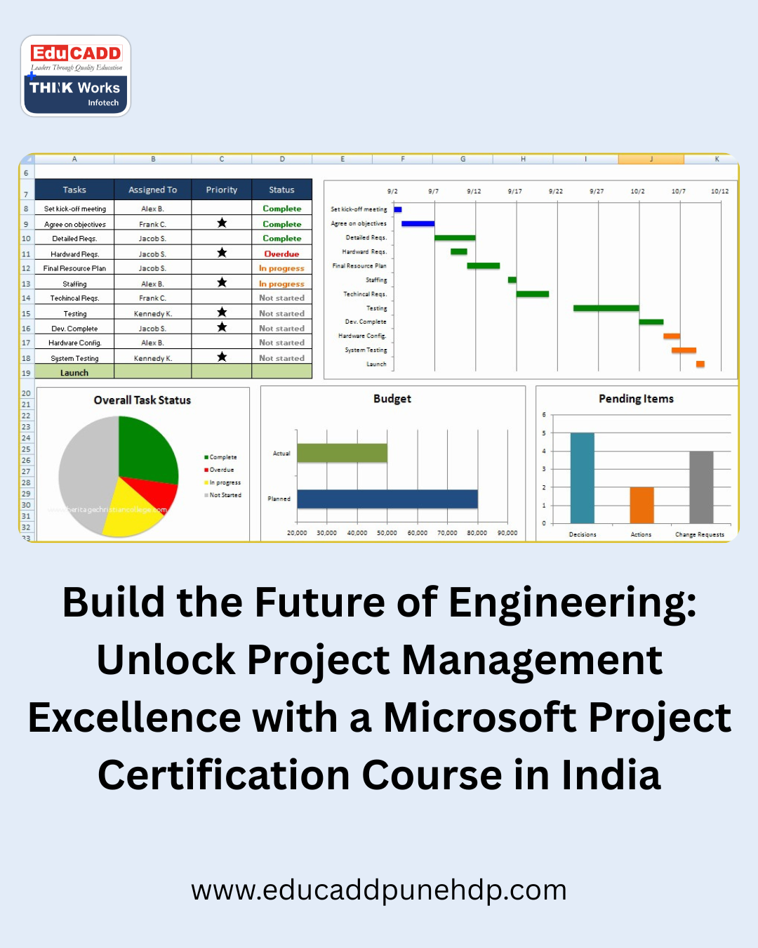 Microsoft Project Certification Course for Engineers